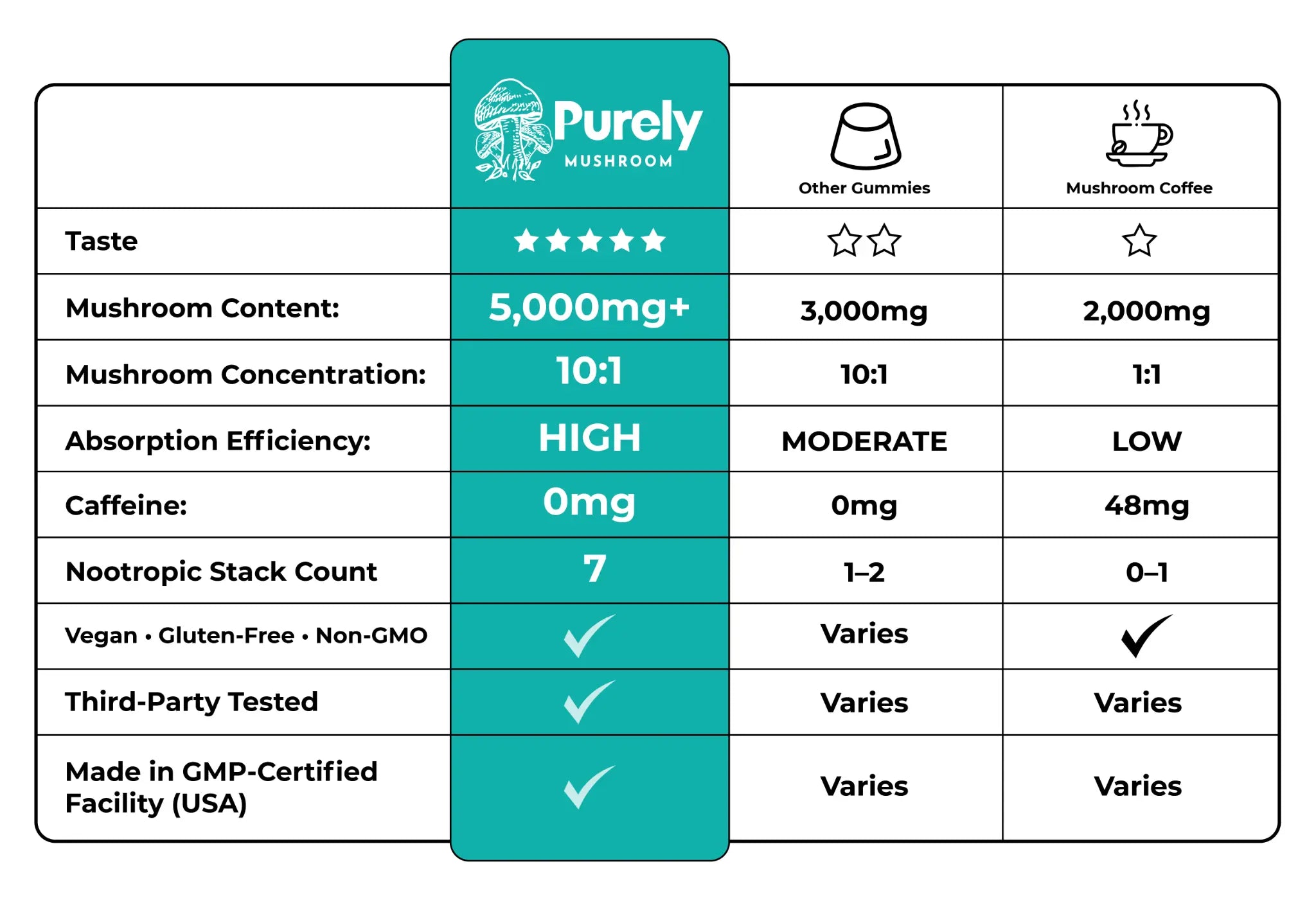Comparison Table